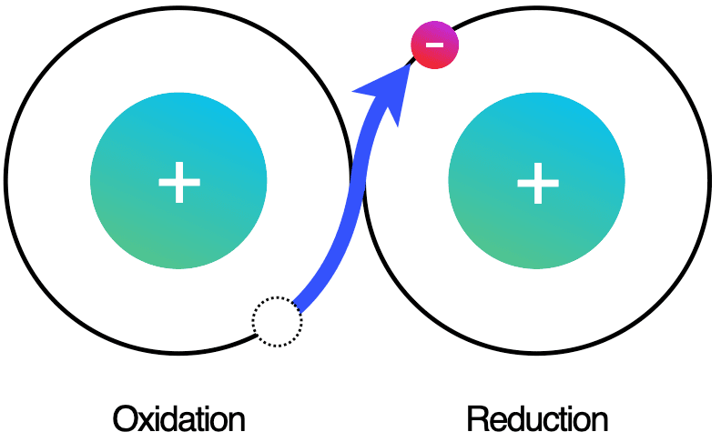 Redox potential: how cells charge and discharge to produce usable energy.